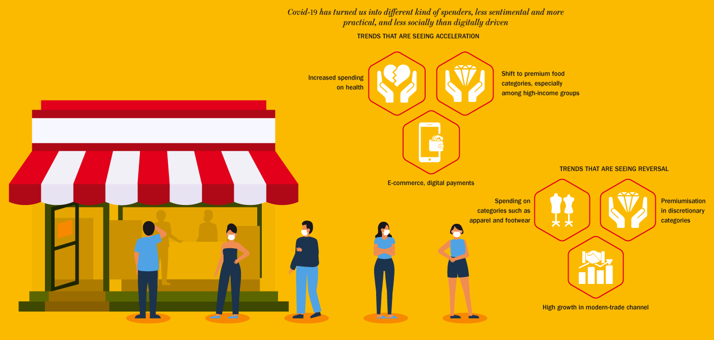 Consuming with a viral difference 