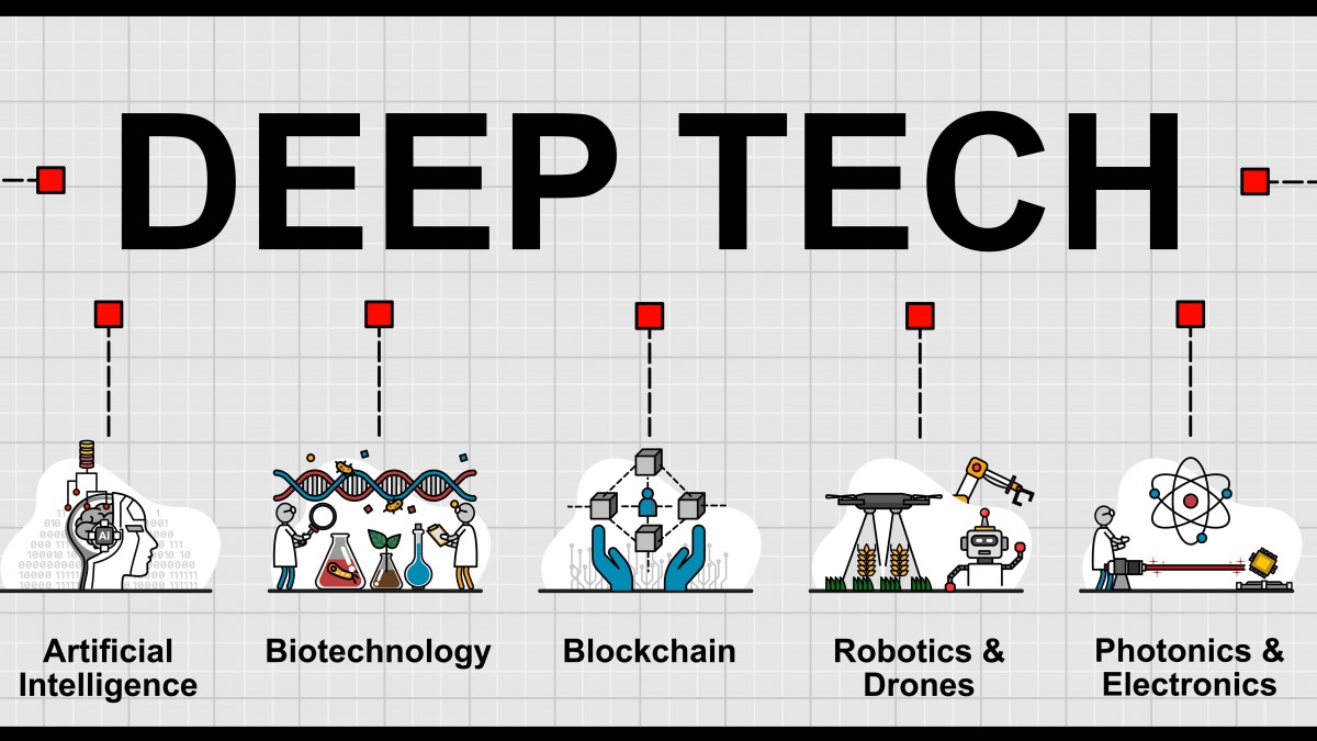 Start Up Deeptech – Deep Tech Exemple – CCRH