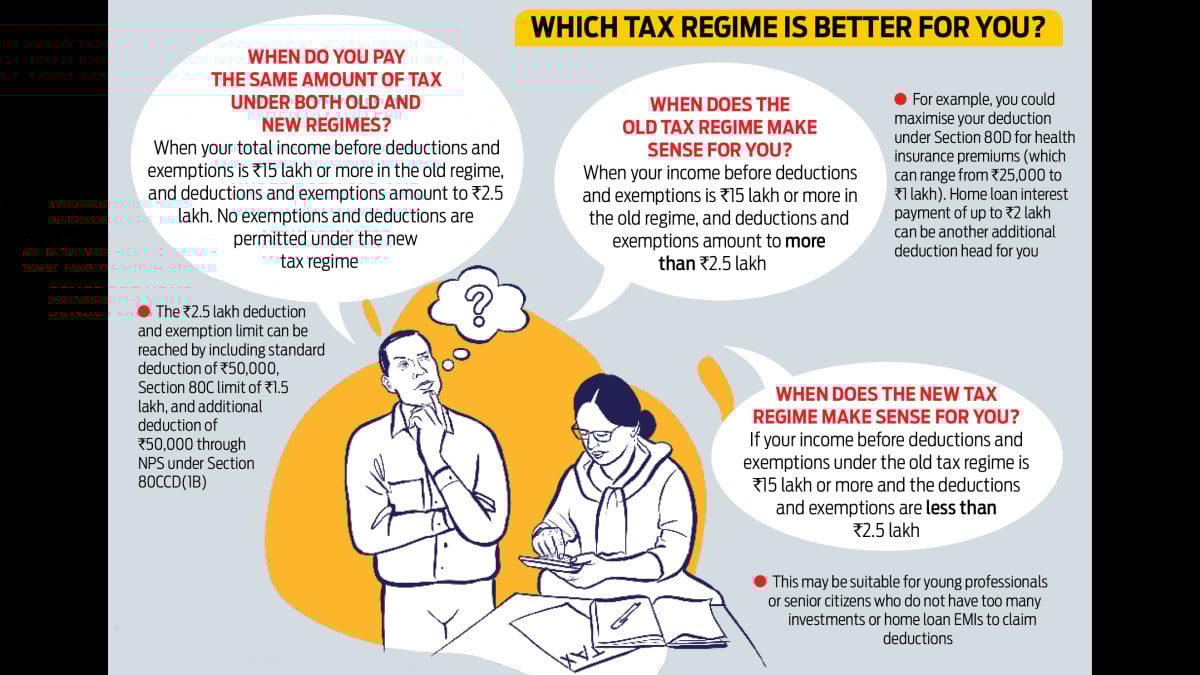Which Tax Regime Is Better For You Which Tax Regime Is Better For You