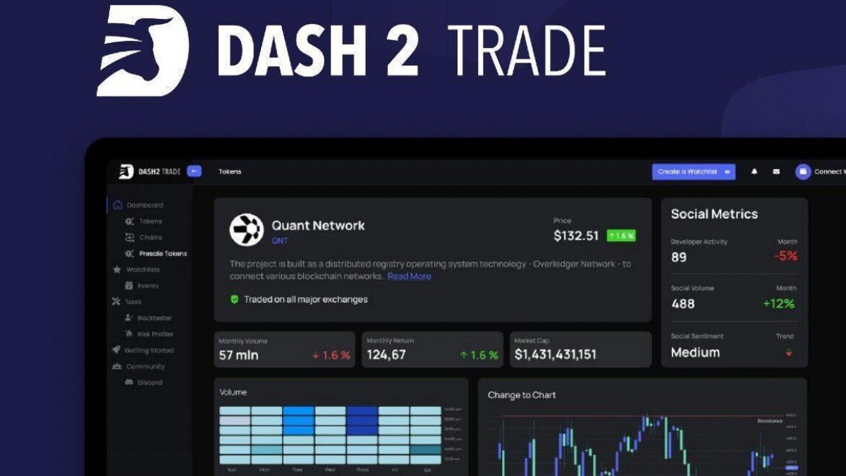 Did You Start crypto For Passion or Money? Se7en Worst crypto Techniques