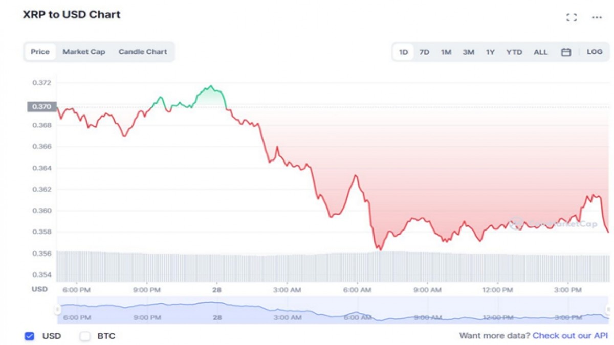 XRP Price Prediction 2023- Is XRP Going To The Moon? Check Better Alternatives To XRP XRP Price Prediction 2023- Is XRP Going To The Moon? Check Better Alternatives To XRP