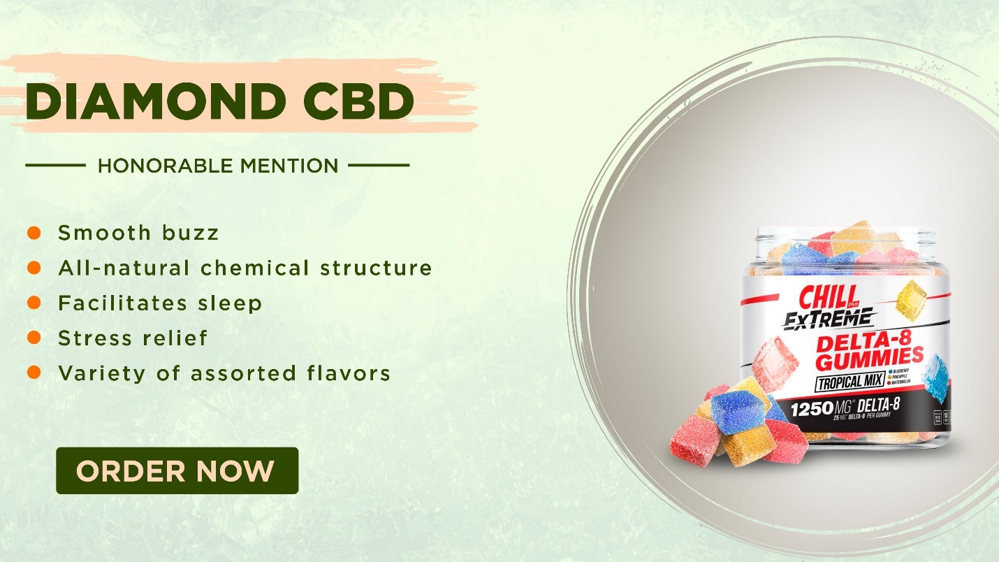 Best Delta8 Gummies 6 Brands Reviewed