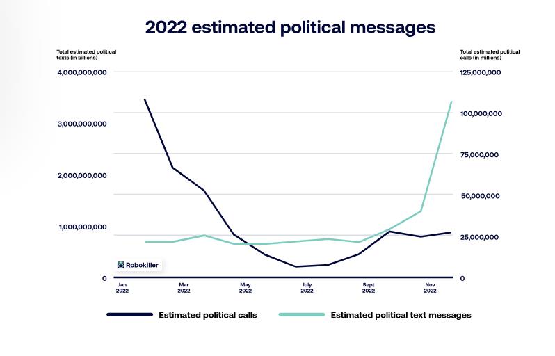 RoboKiller Reviews Does RoboKiller Work? Is It Free and Safe? Must