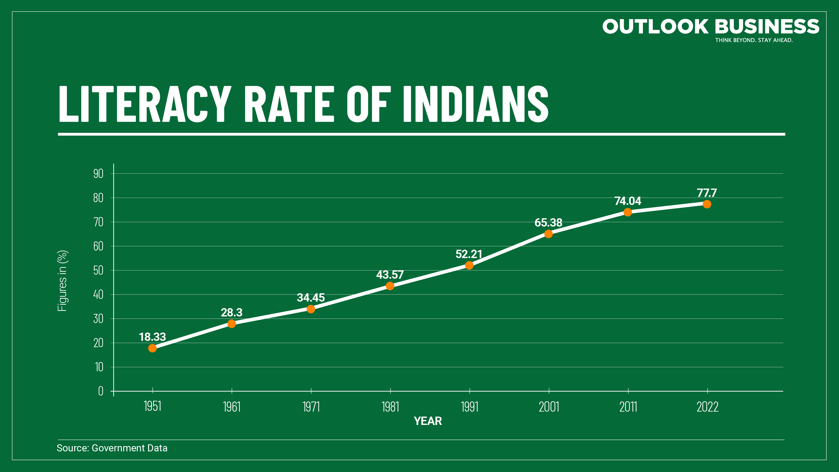 Literacy Rate Literacy Rate