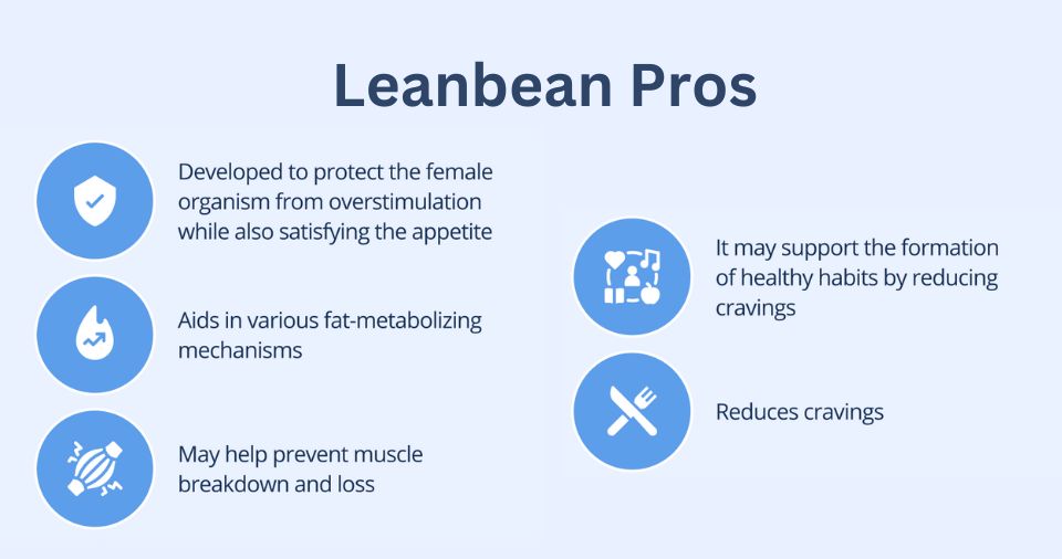 Leanbean Review Legit Fat Burner To Help Women Lose Weight?