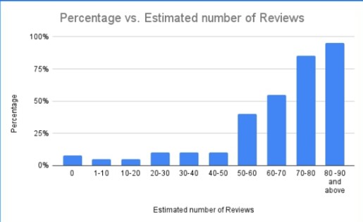 Prodentim customer reviews Prodentim customer reviews