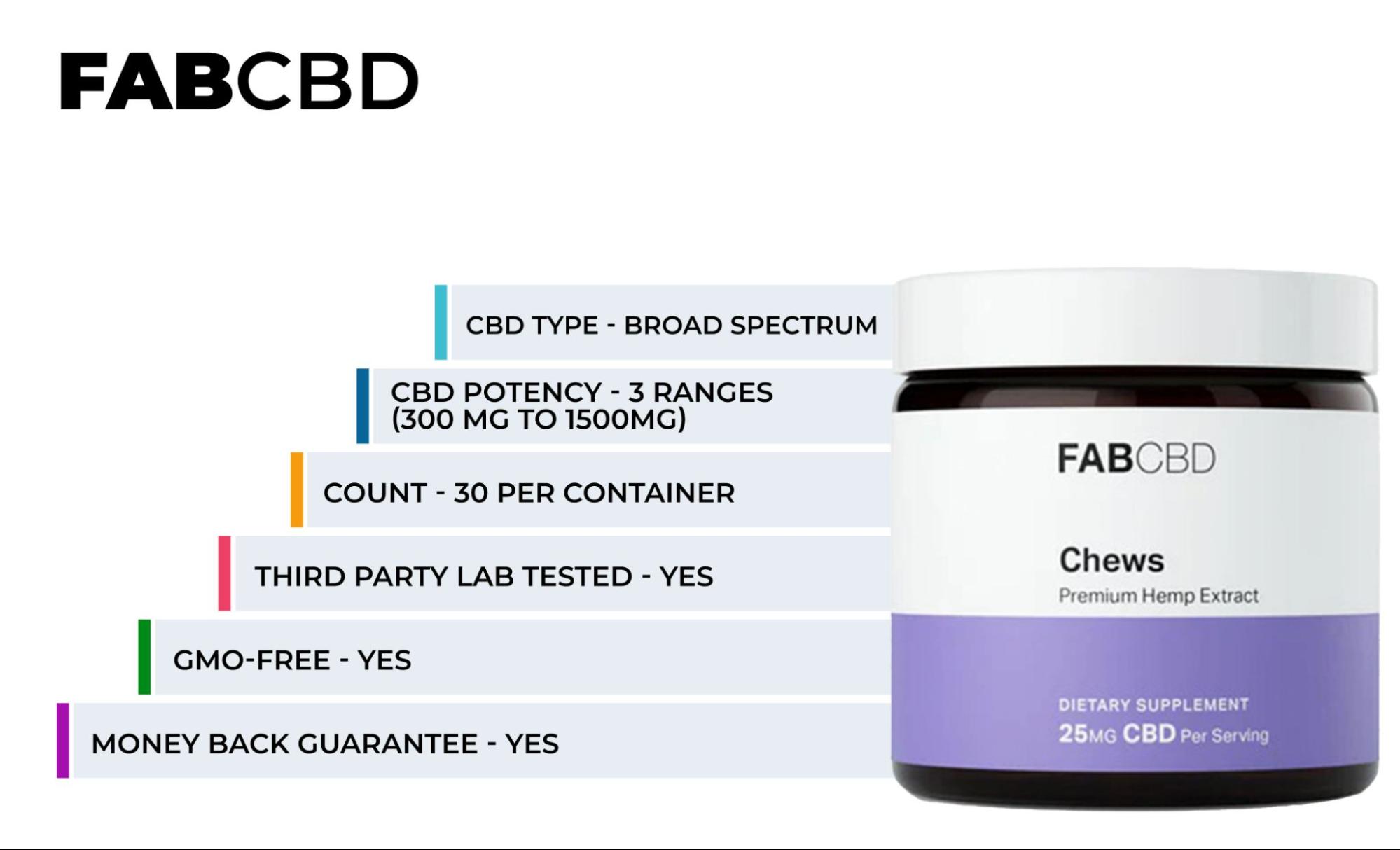 Best CBD Gummies Of 2023