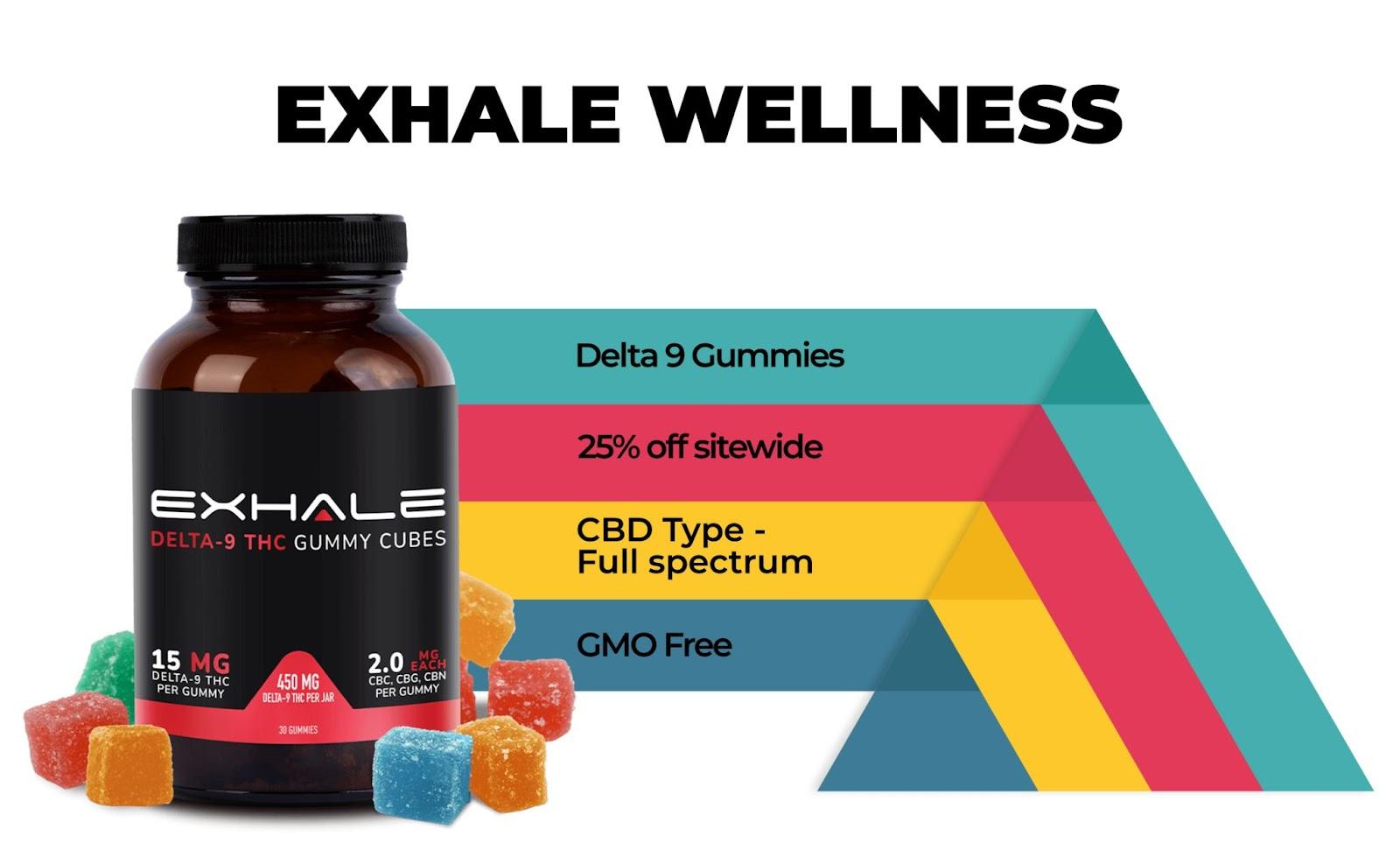 420 Sale CBD & Delta 8 for Optimal Wellness Shop Now!