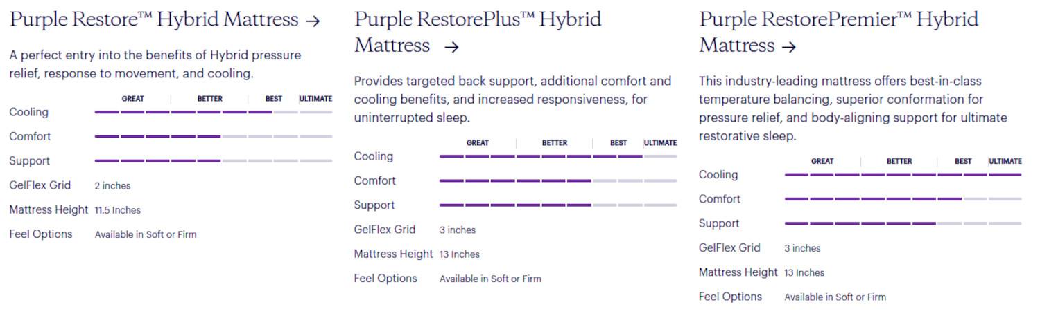 Purple Mattress Review Purple Mattress Review