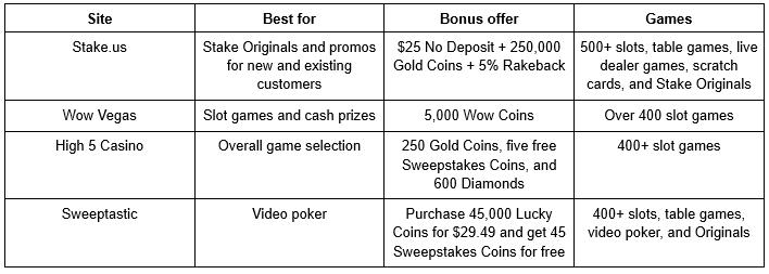 5 Surefire Ways free sign up bonus no deposit online casino Will Drive Your Business Into The Ground