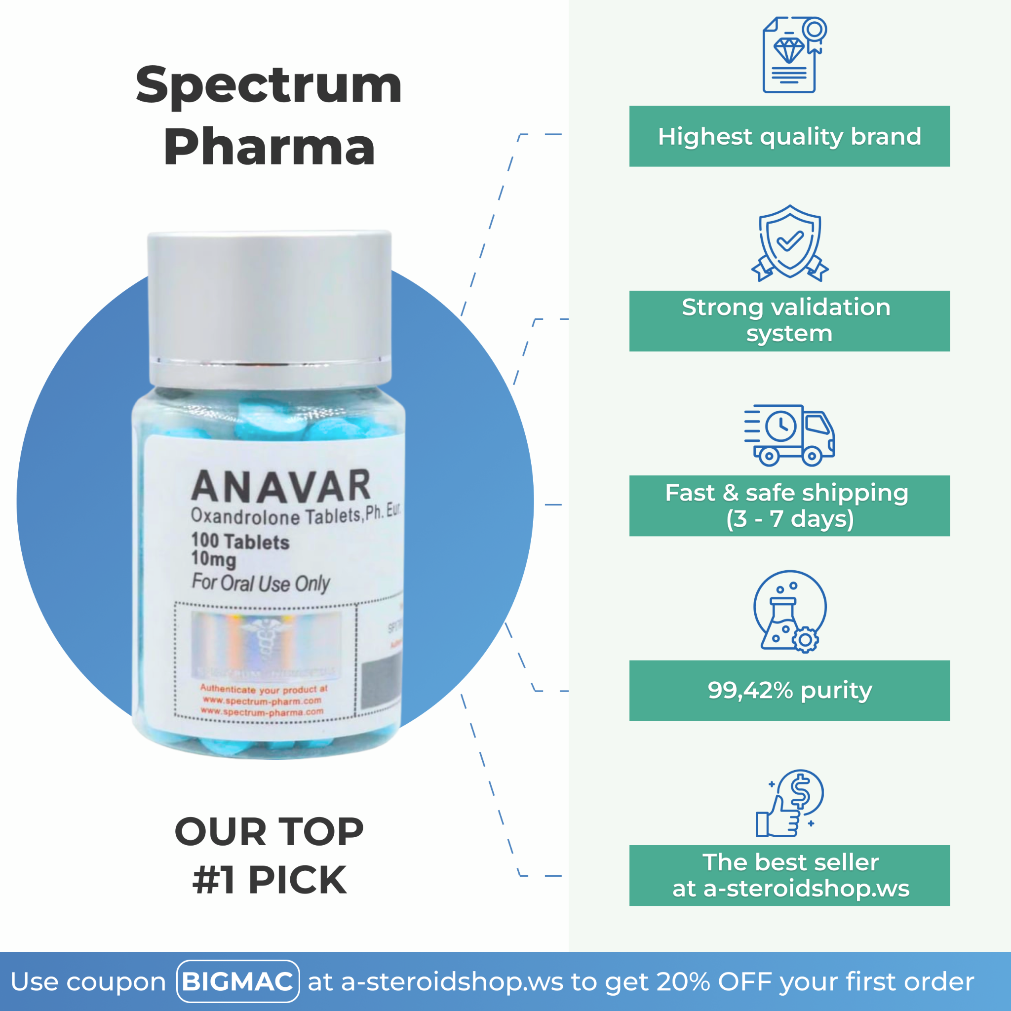 Spectrum Pharma Spectrum Pharma