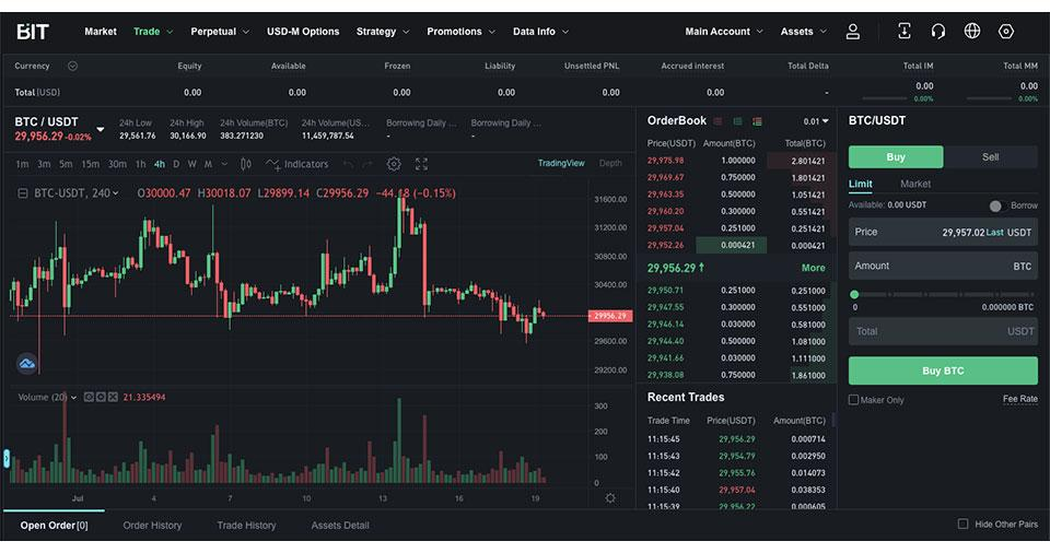 Top 9 Cheapest Crypto Exchanges With Lowest Fees