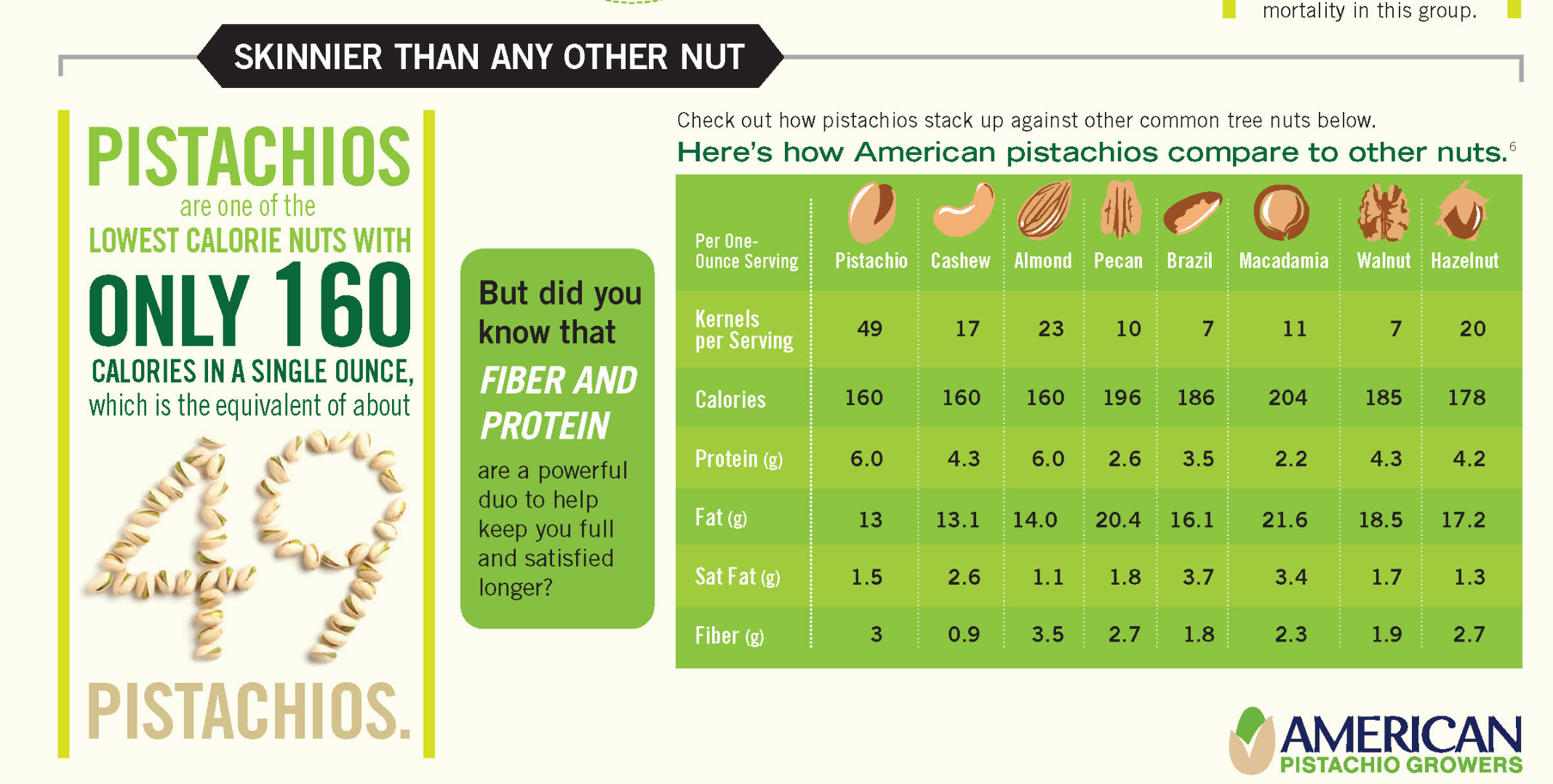 Role Of American Pistachios In Weight Management